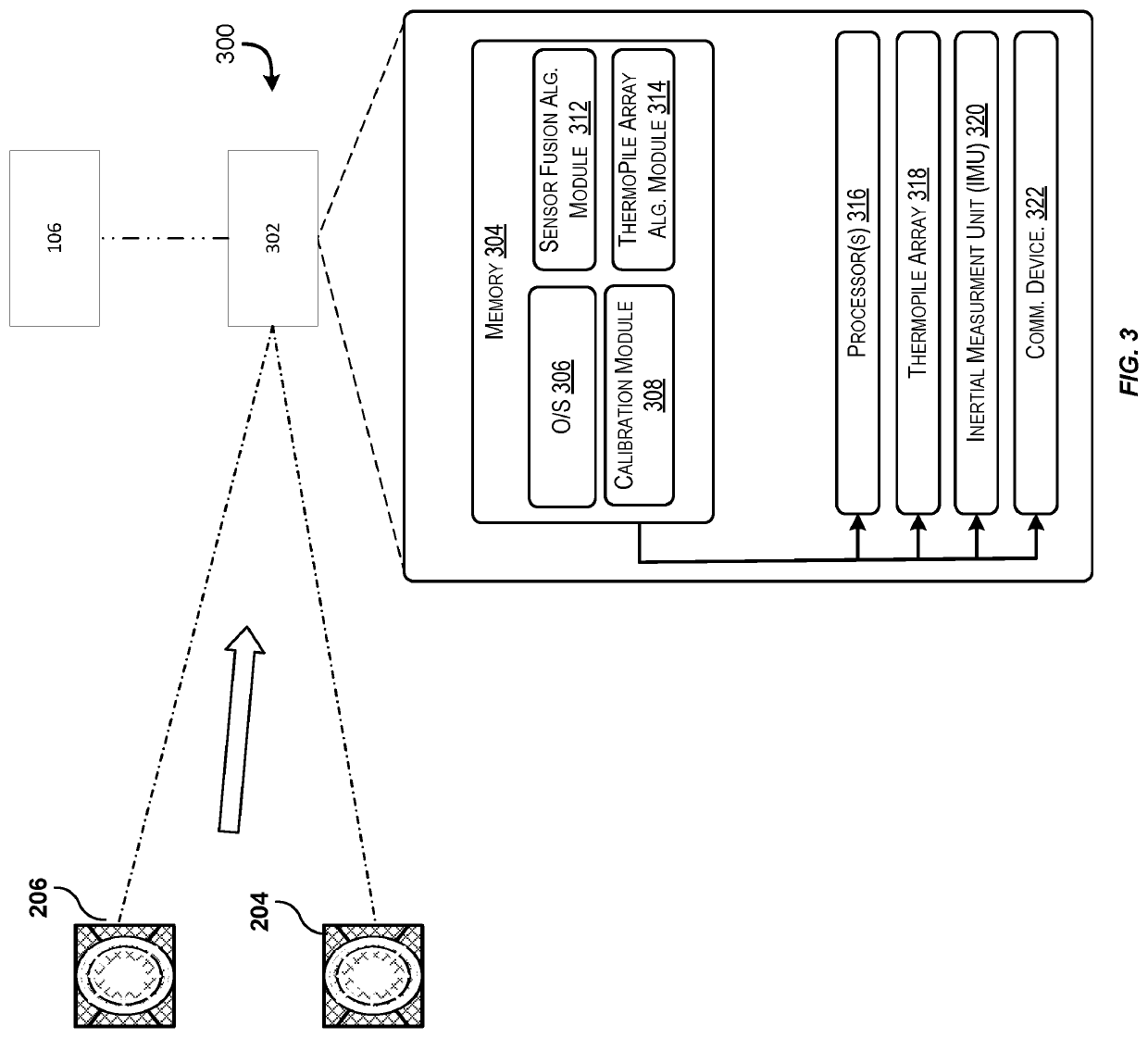 Thermopile array fusion tracking