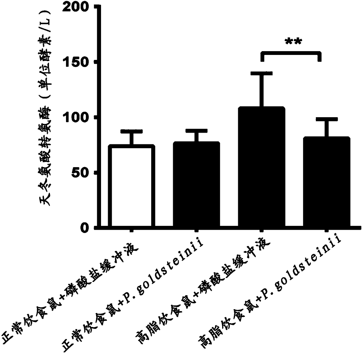 Use of parabacteroides goldsteinii to treat fatty liver disease