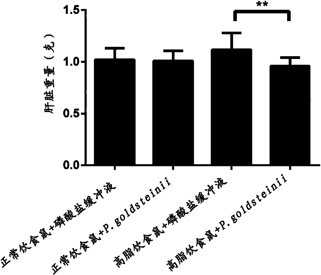 Use of parabacteroides goldsteinii to treat fatty liver disease