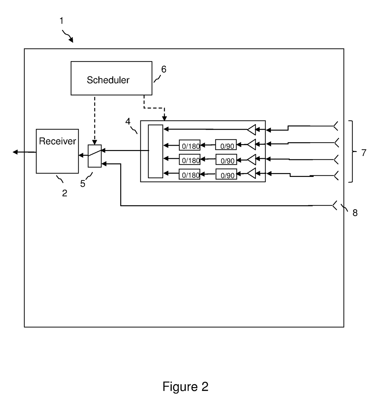 Method and apparatus for an access point in a point to multipoint wireless network