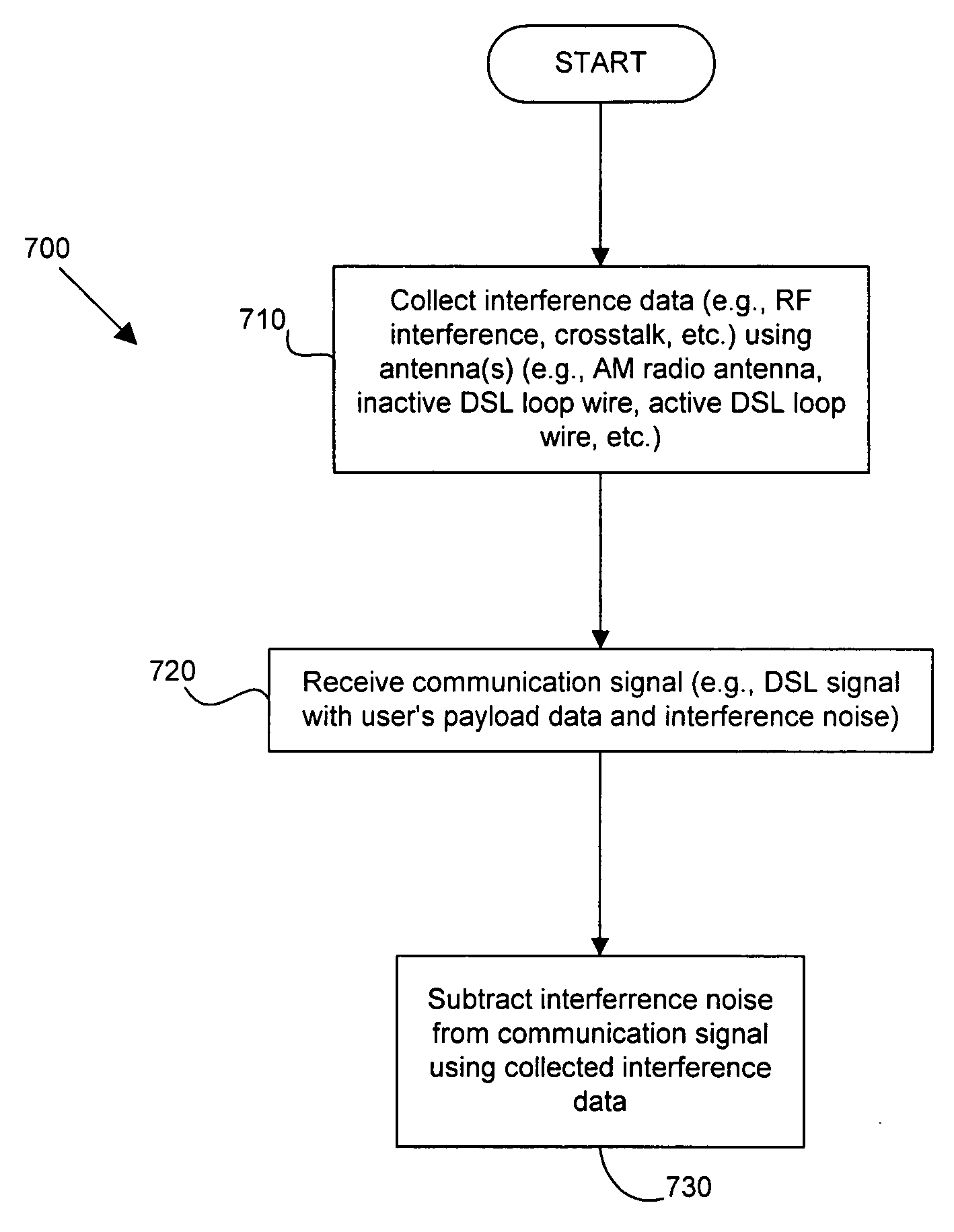 Interference cancellation system