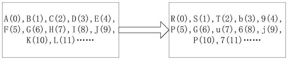 Short link generation method and device