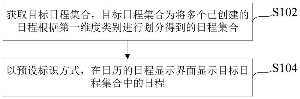 Schedule processing method and device in calendar and electronic equipment