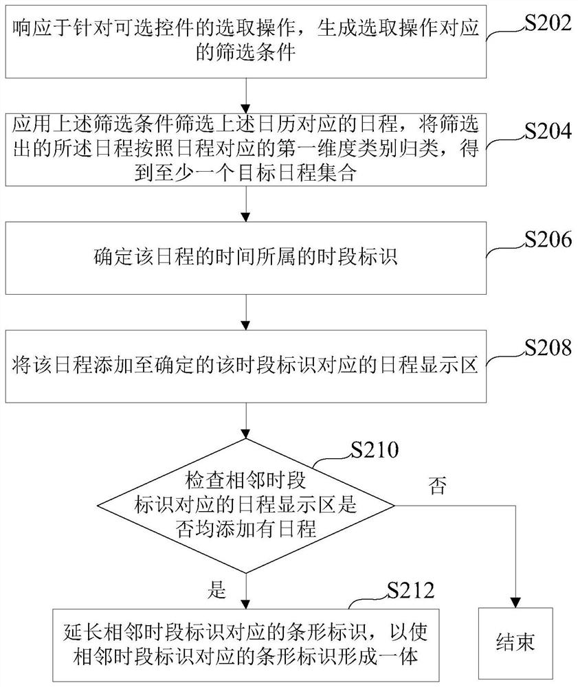 Schedule processing method and device in calendar and electronic equipment