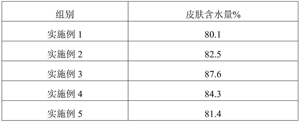 Extraction and separation process of lactic acid bacteria fermentation extract