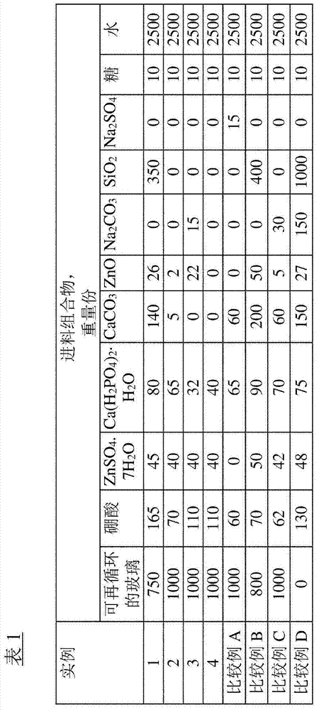 Low density glass particles with low boron content