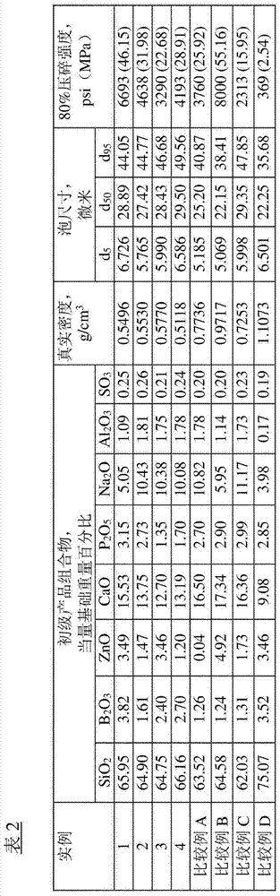 Low density glass particles with low boron content