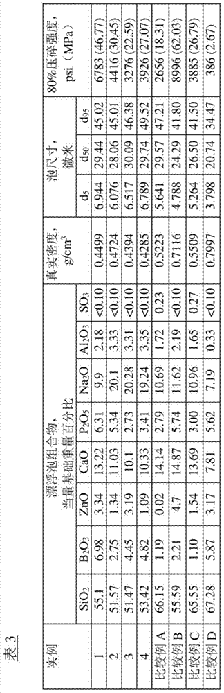 Low density glass particles with low boron content