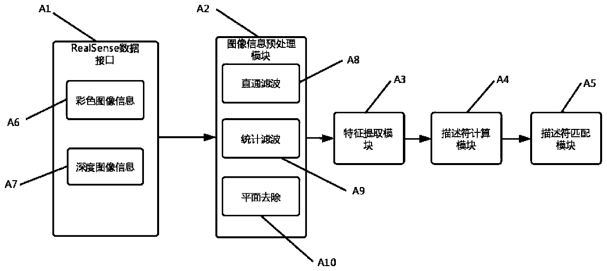 Obstacle detection system and method based on depth information