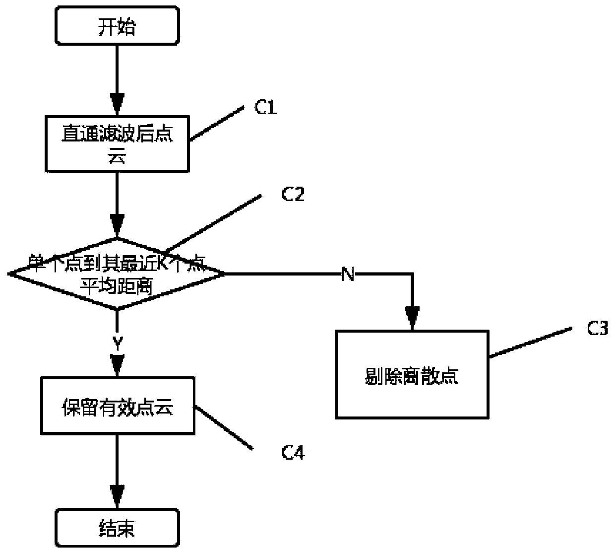 Obstacle detection system and method based on depth information