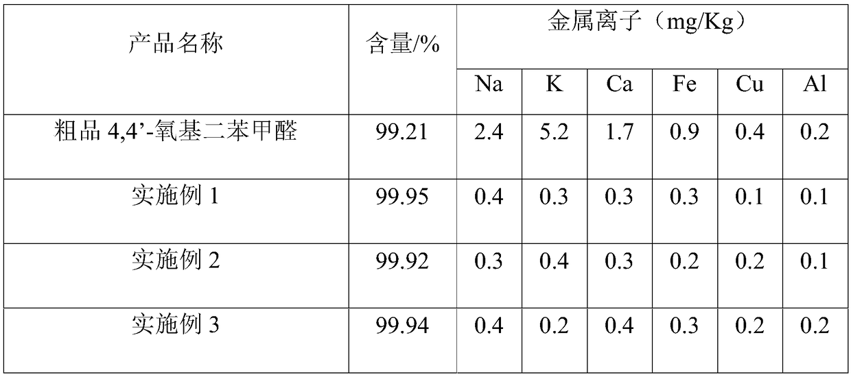 Refining method of 4-(4-formylphenoxy)benzaldehyde