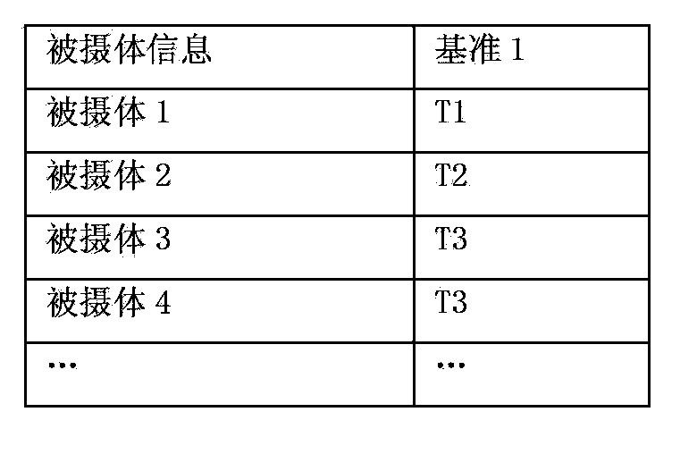 Thermal image analytical control device and thermal image analytical control method