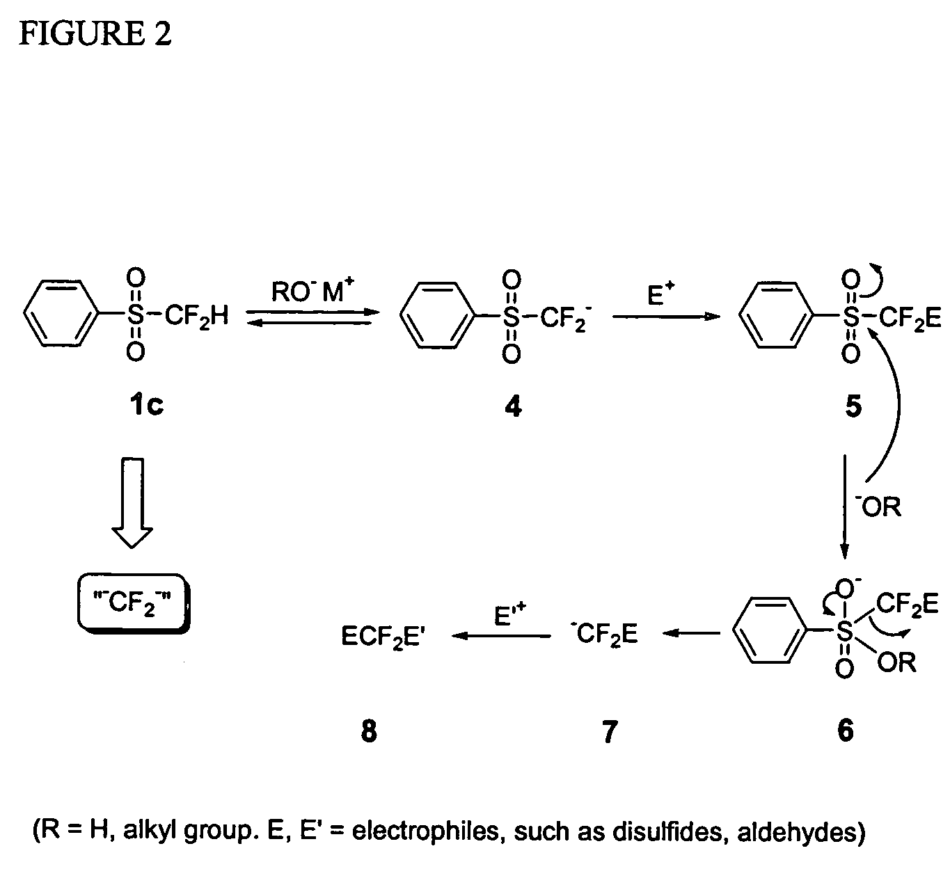 Methods for nucleophilic fluoromethylation