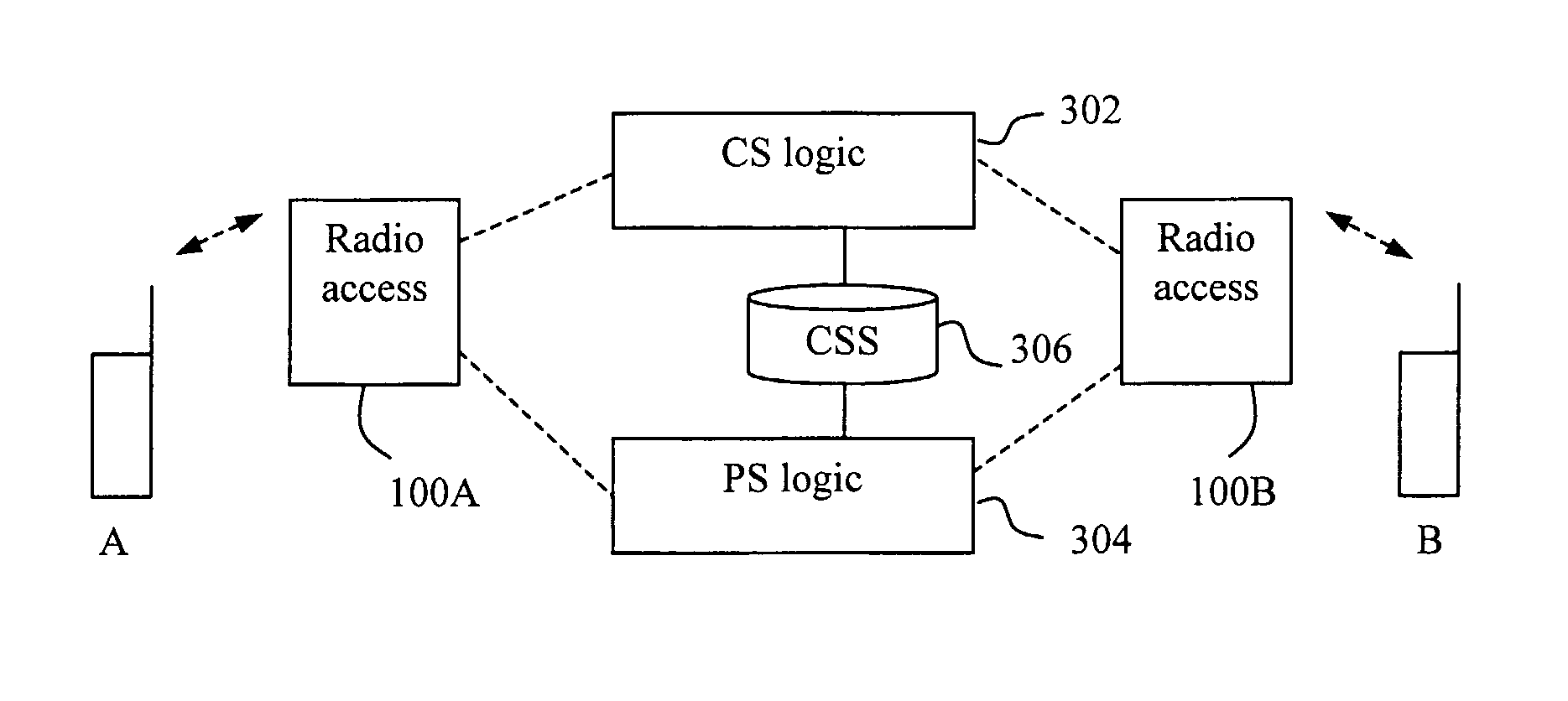 Method and Arrangement for Controlling a Multimedia Communication Session