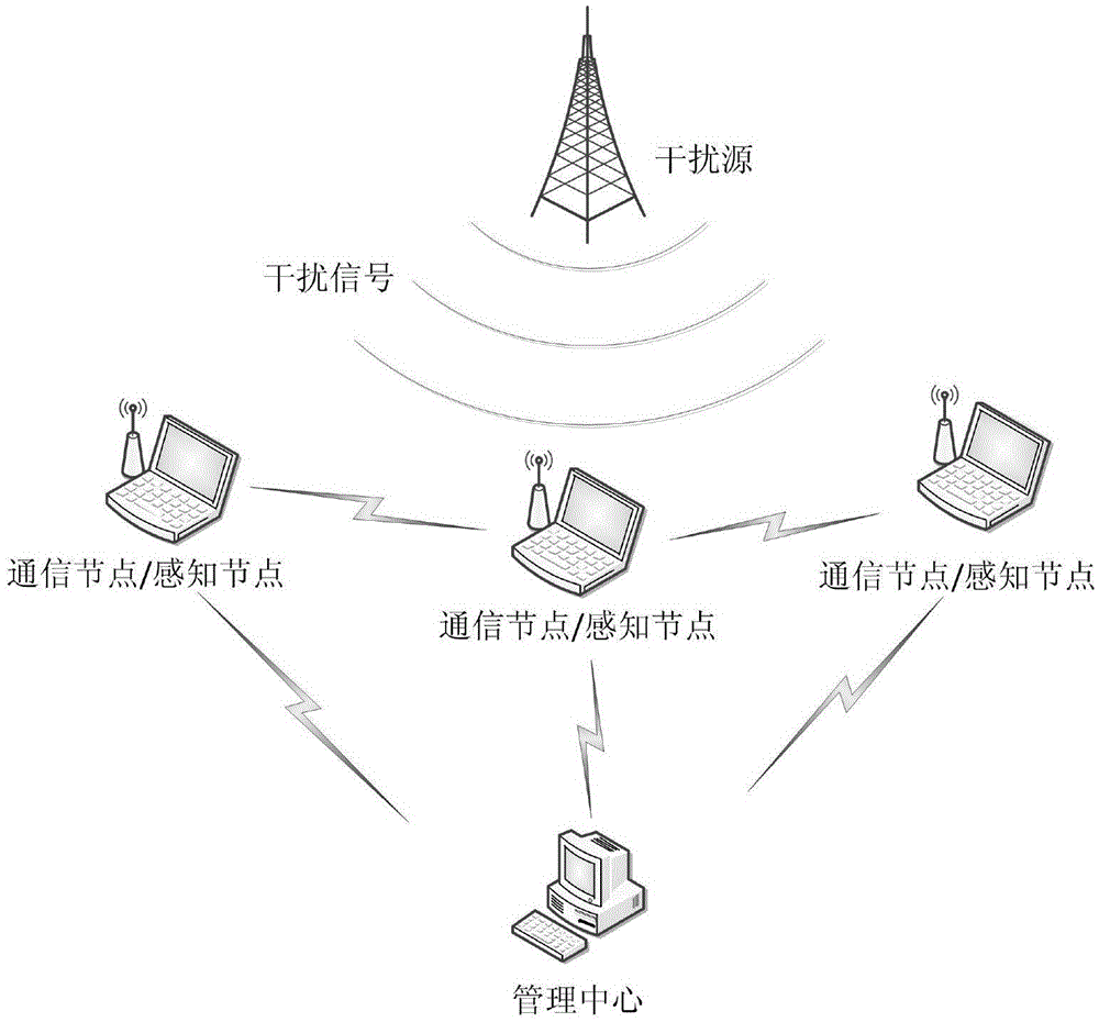 Cognitive radio interference prediction method and system