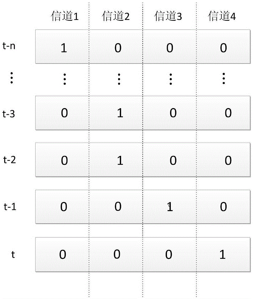 Cognitive radio interference prediction method and system