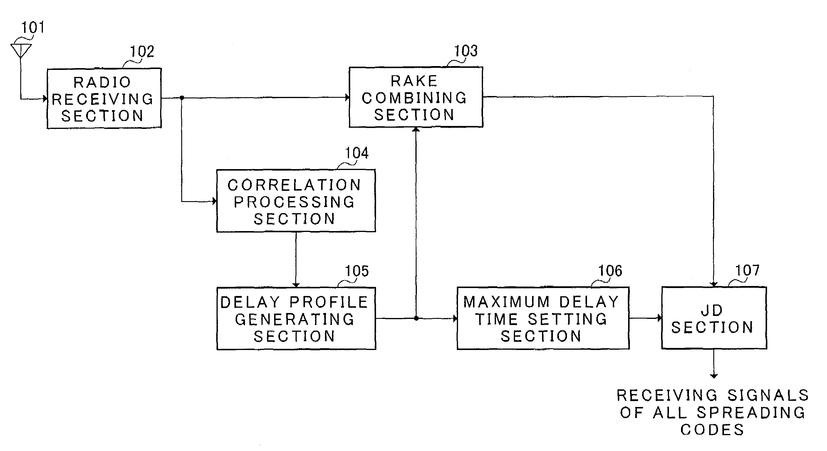 Radio receiving apparatus and radio receiving method