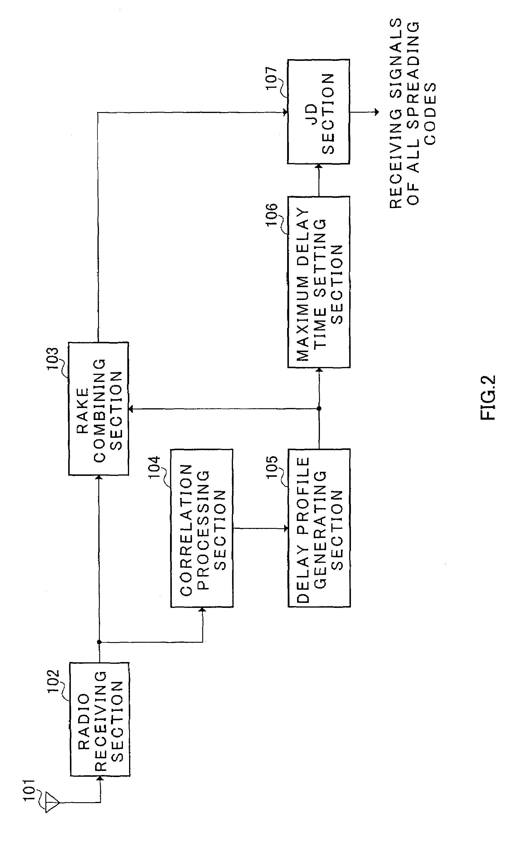 Radio receiving apparatus and radio receiving method