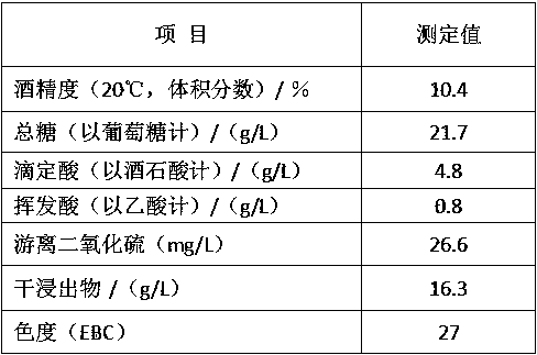 Production method of semi-sweet liqueur type lycium barbarumfruit wine