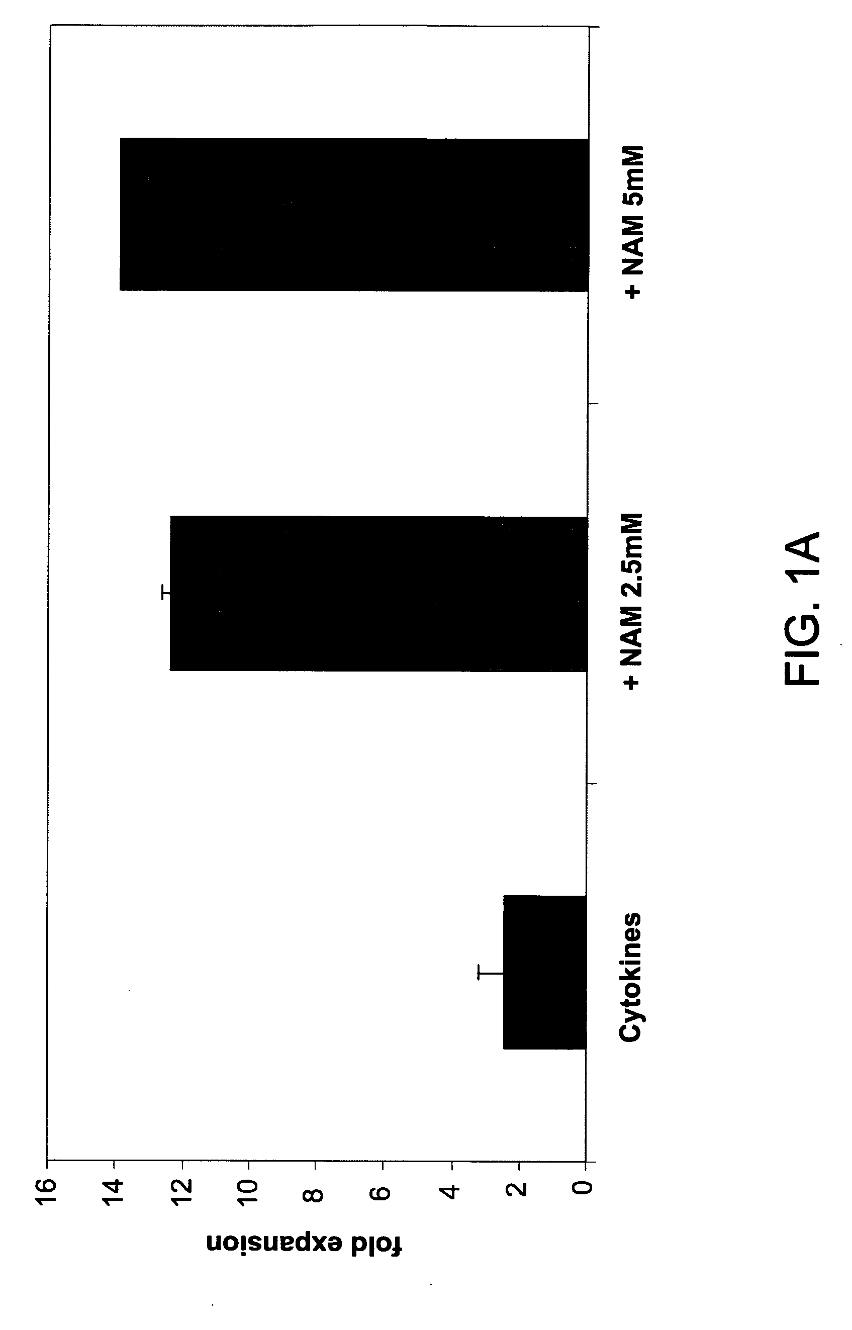 Methods for Enhancing Natural Killer Cell Proliferation and Activity