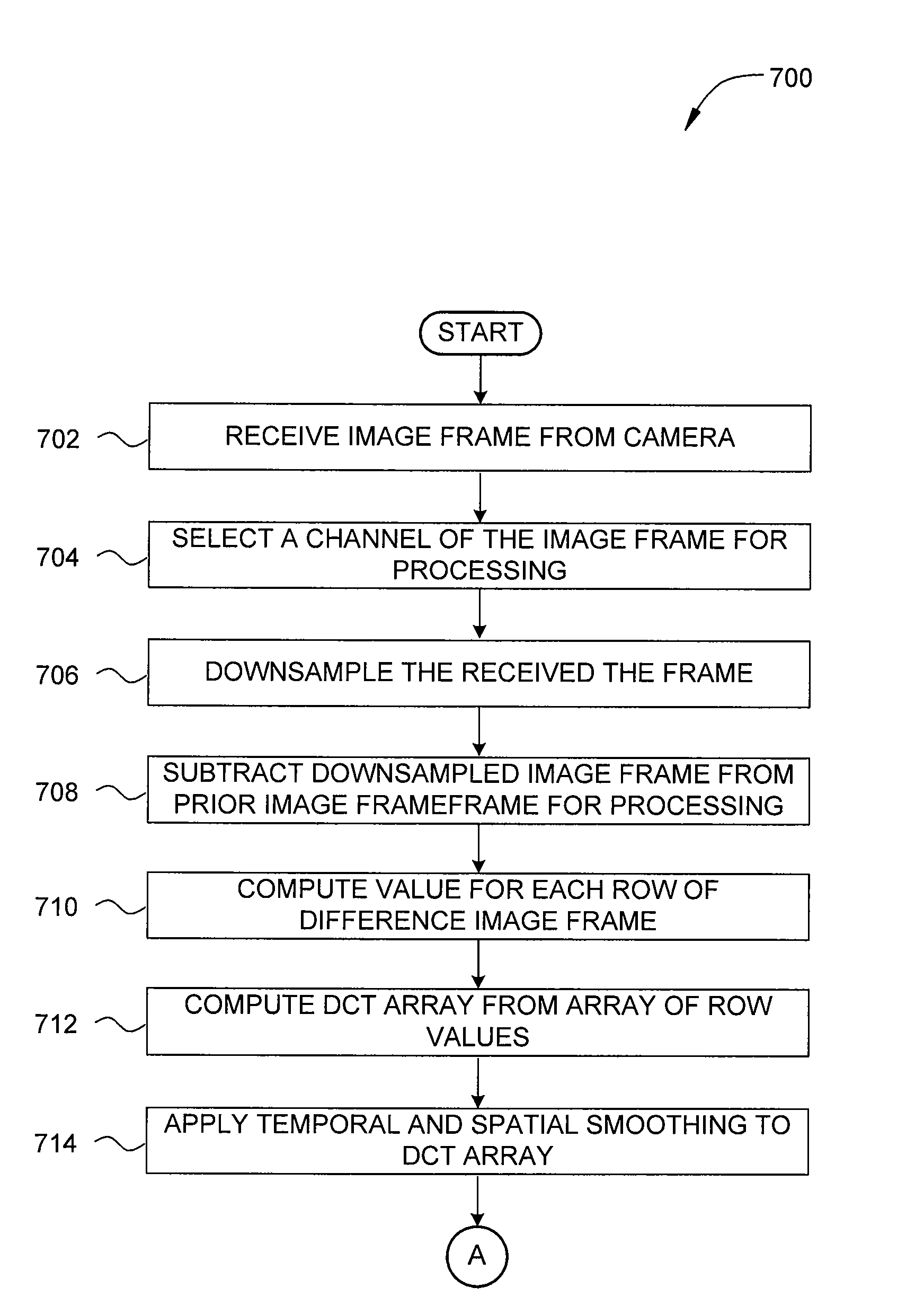 Dct based flicker detection