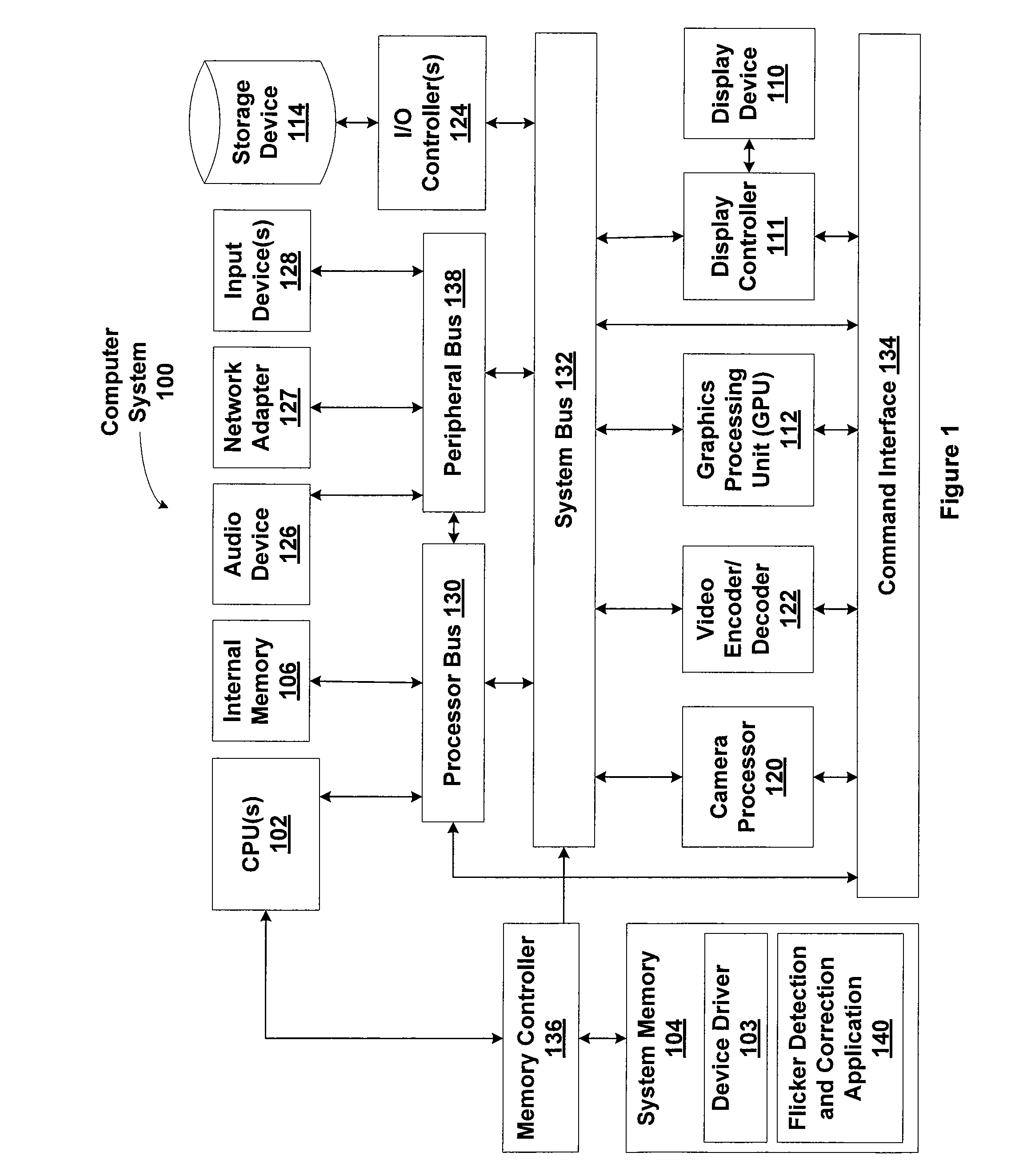 Dct based flicker detection