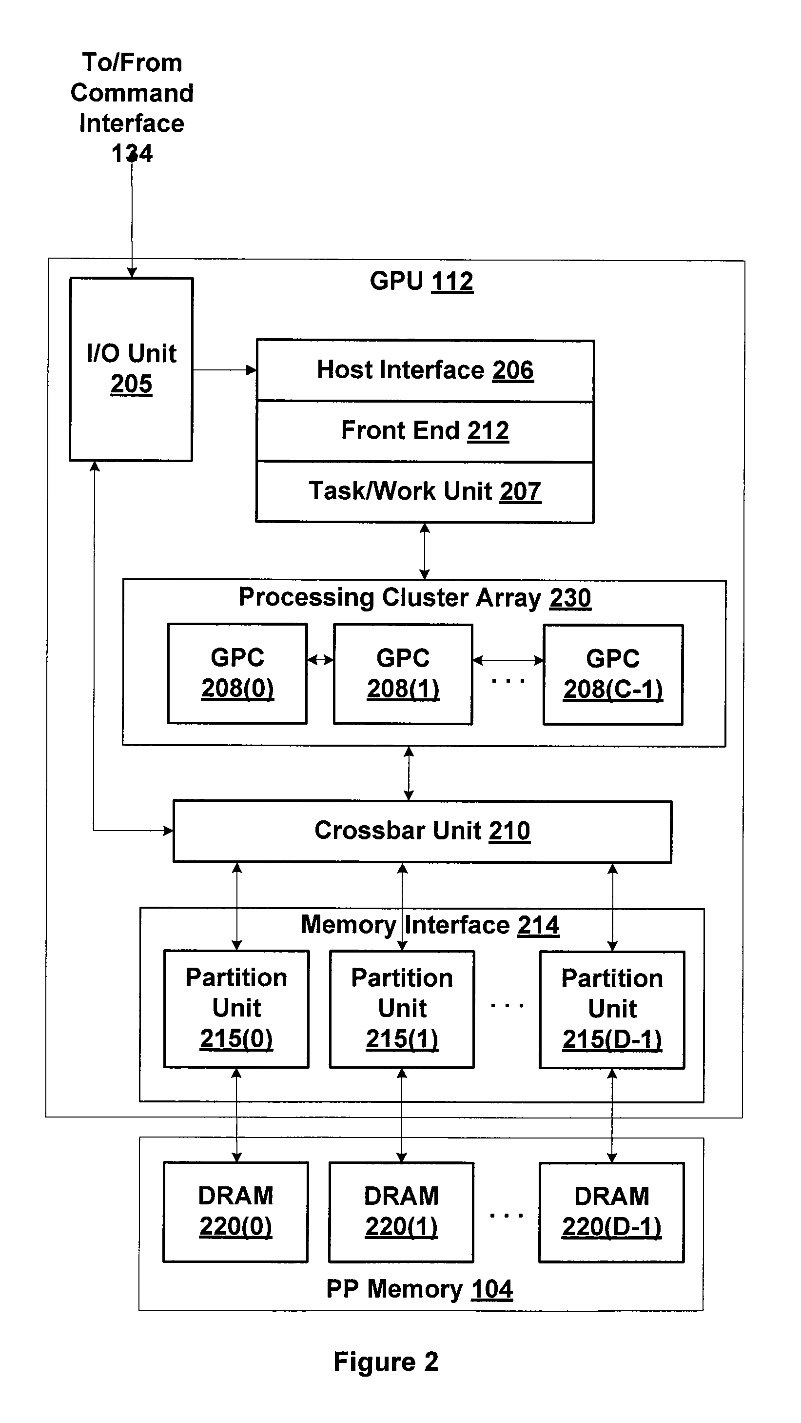 Dct based flicker detection