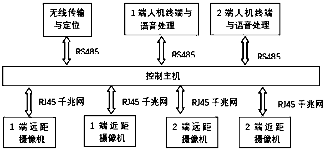 Intelligent measuring and controlling system for railway vehicle road conditions