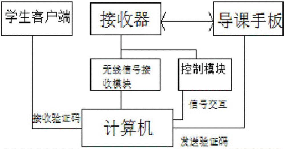 Electronic lesson preparation feedback auxiliary system