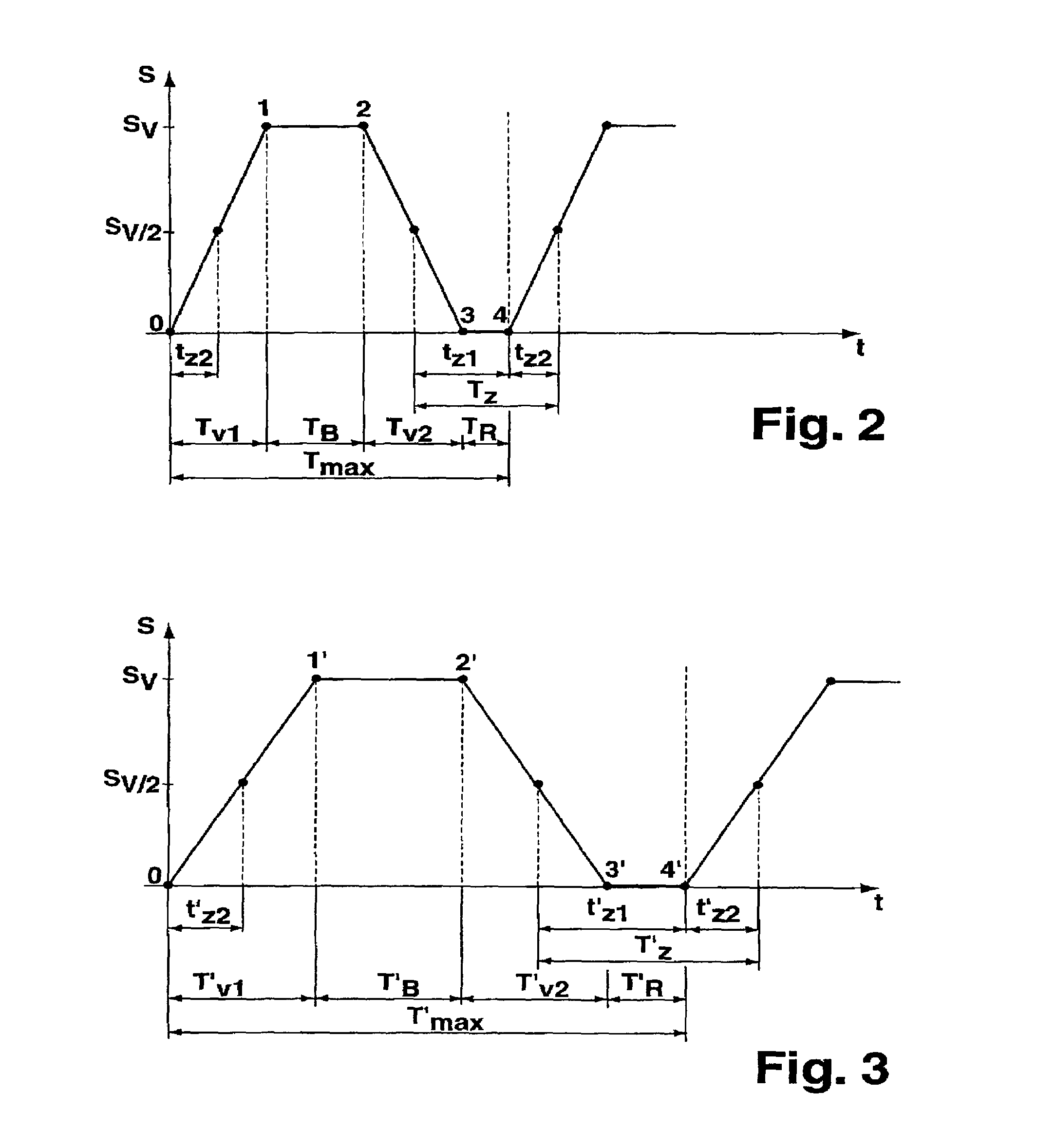 Method for controlling a blister packaging machine