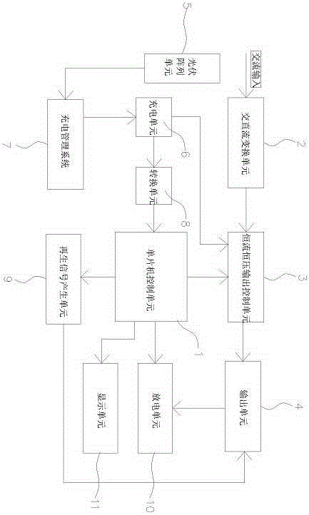 Automobile storage battery regenerator