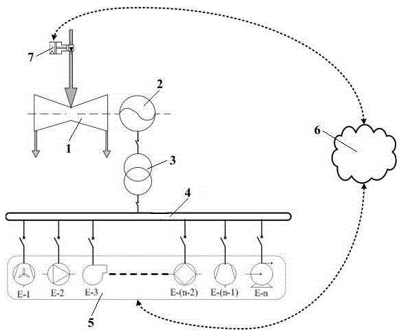 Power plant system with additional steam turbine and variable frequency auxiliary machines and control method