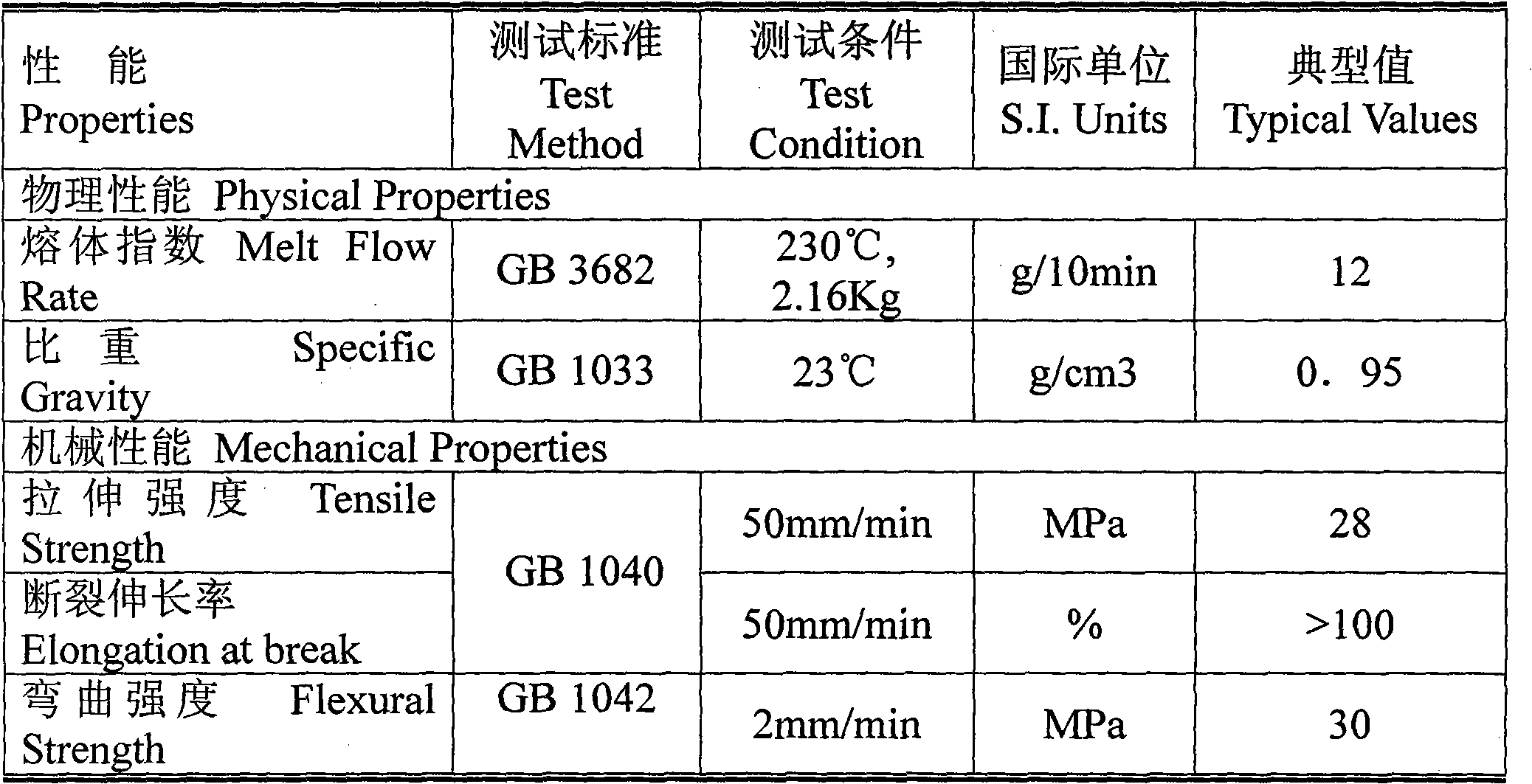 Preparation method of high-gloss high-rigidity no-precipitate environment-friendly flame-retardant polypropylene