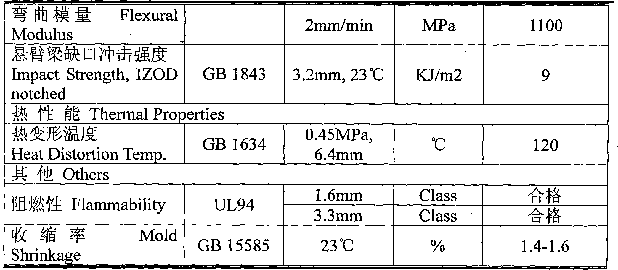 Preparation method of high-gloss high-rigidity no-precipitate environment-friendly flame-retardant polypropylene