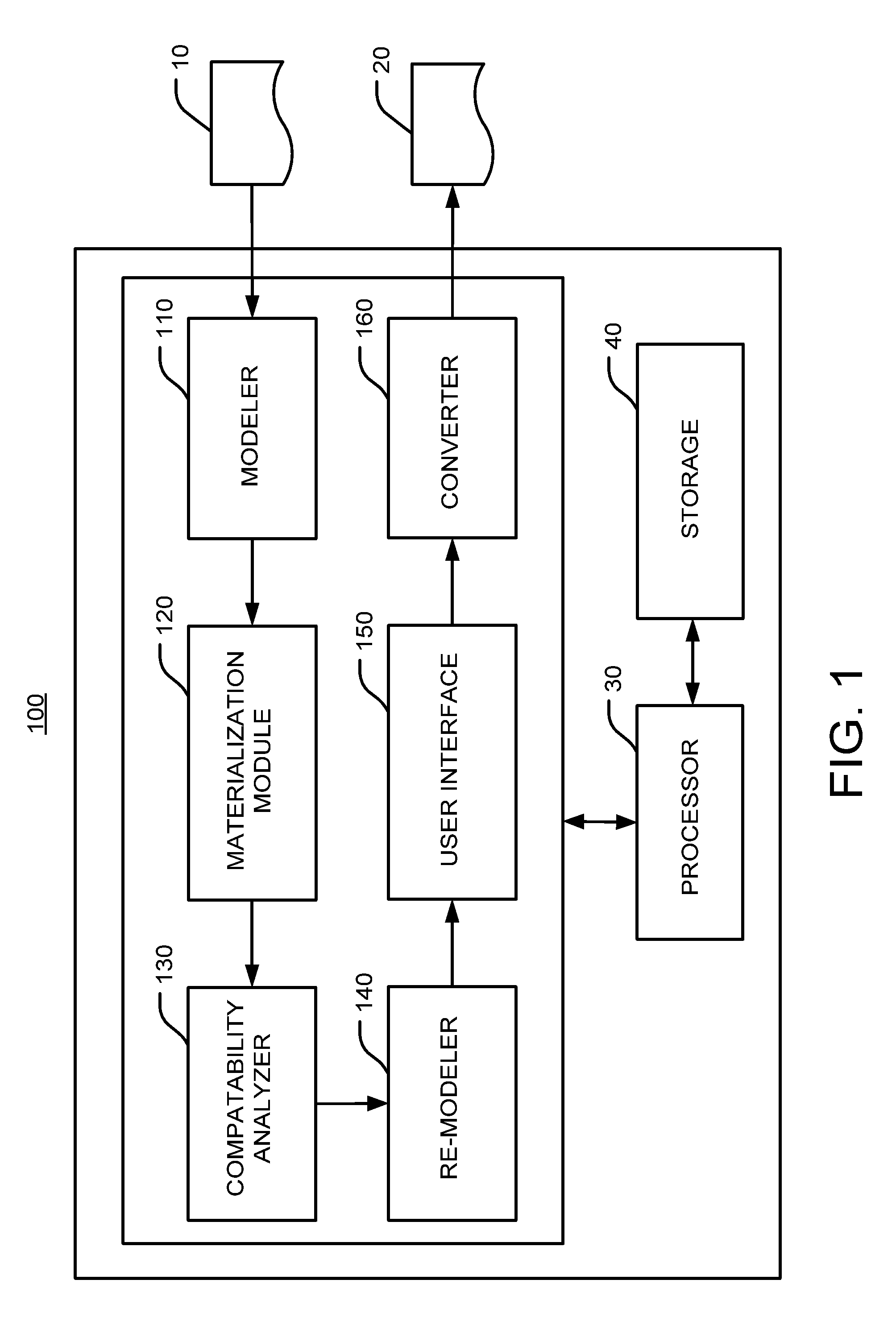 Integrating software components in a software system using configurable glue component models