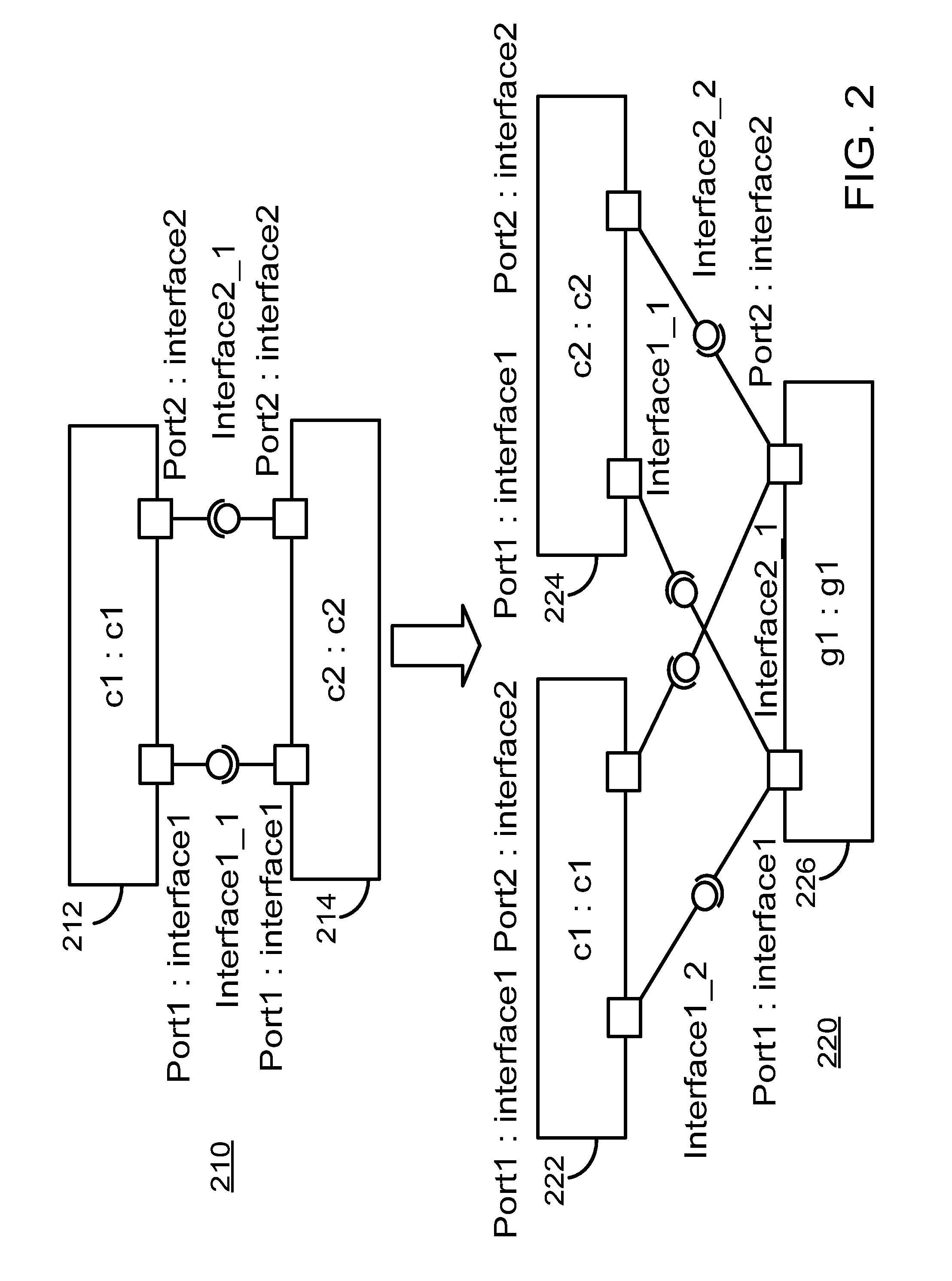 Integrating software components in a software system using configurable glue component models