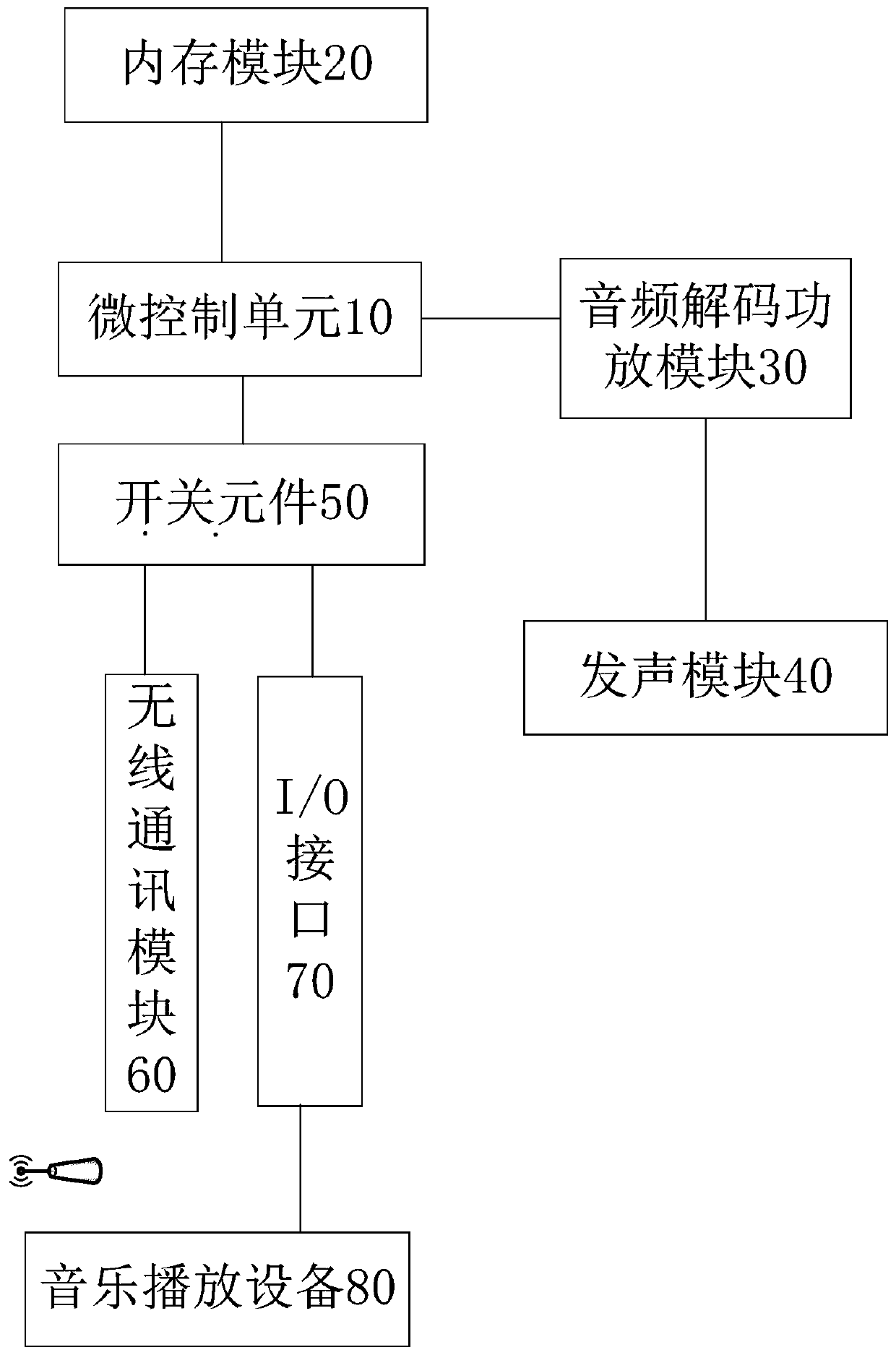 Wireless and wired compatible earphone system, earphone playing method and true wireless earphone