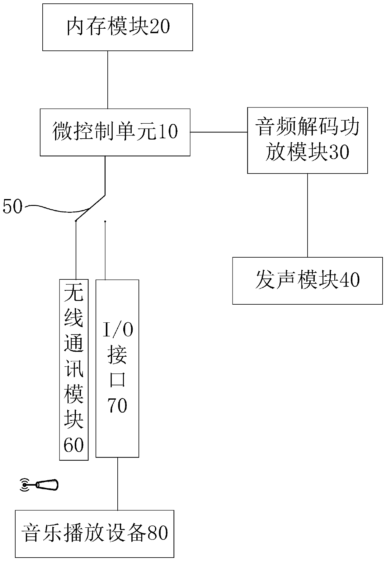 Wireless and wired compatible earphone system, earphone playing method and true wireless earphone