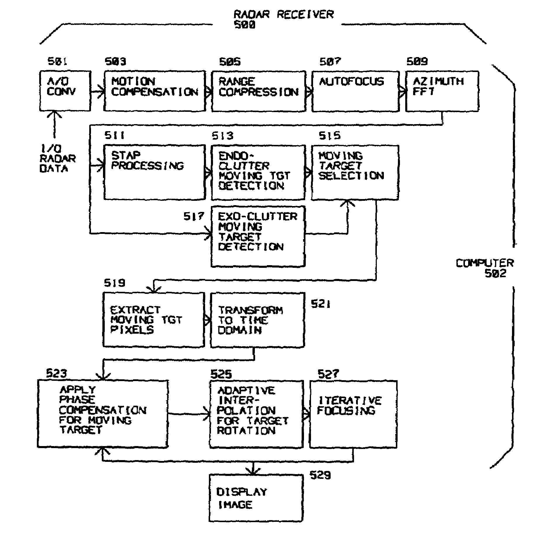 Technique for enhanced quality high resolution 2D imaging of ground moving targets