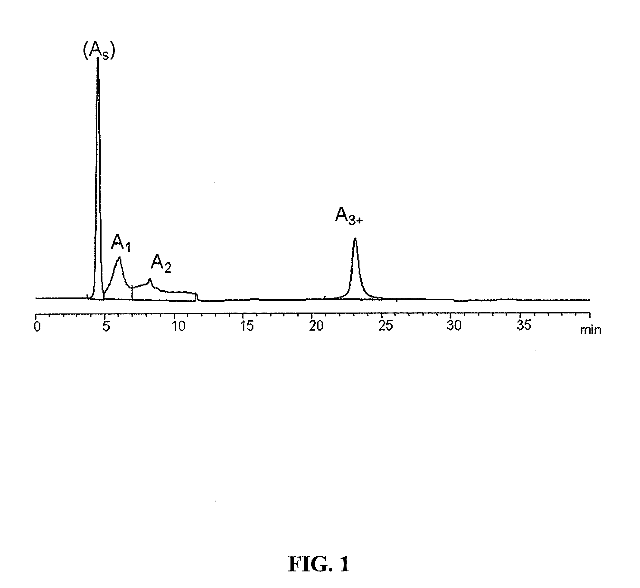 Method of characterizing crude oil by high pressure liquid chromatography