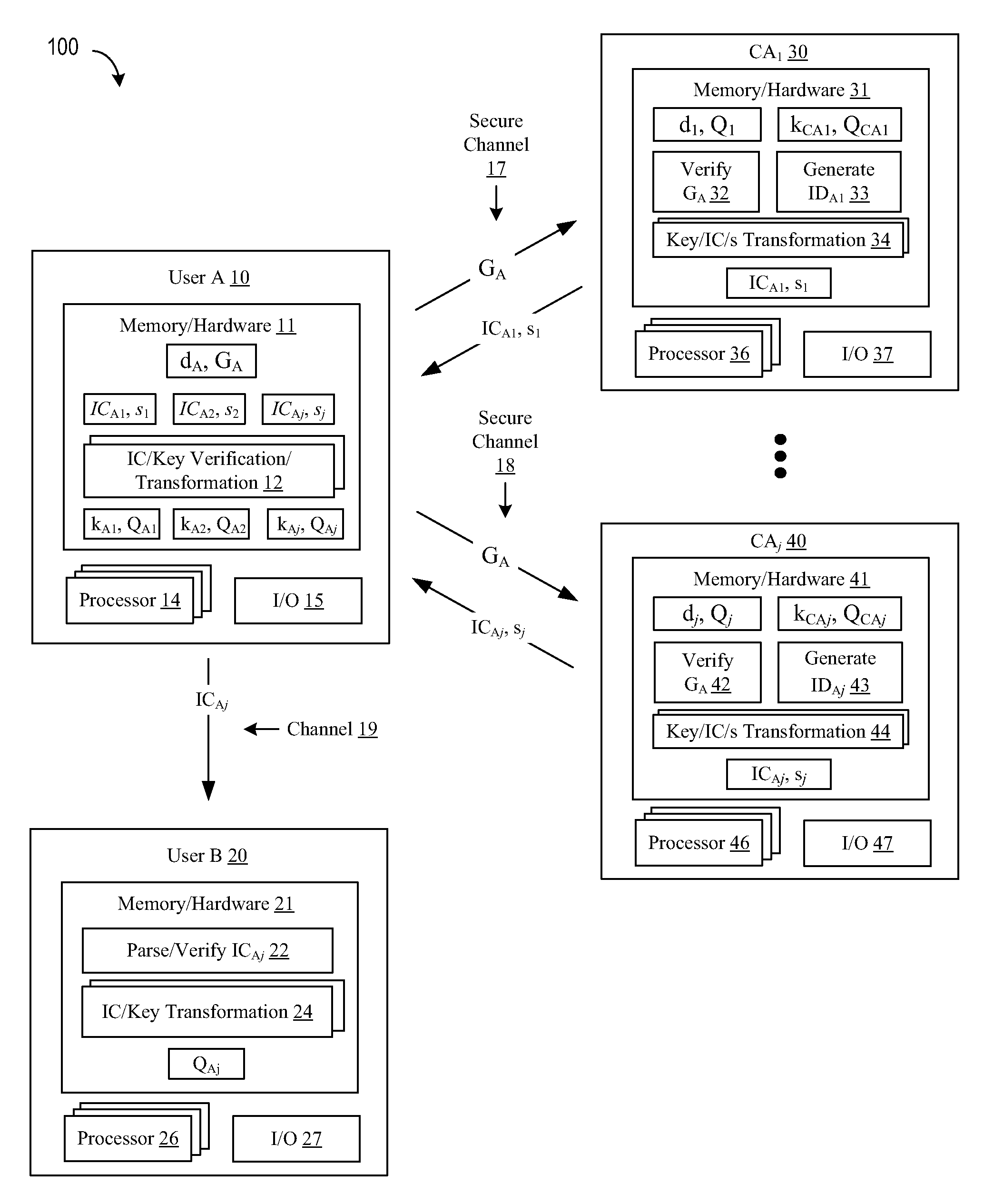 Using a single certificate request to generate credentials with multiple ECQV certificates