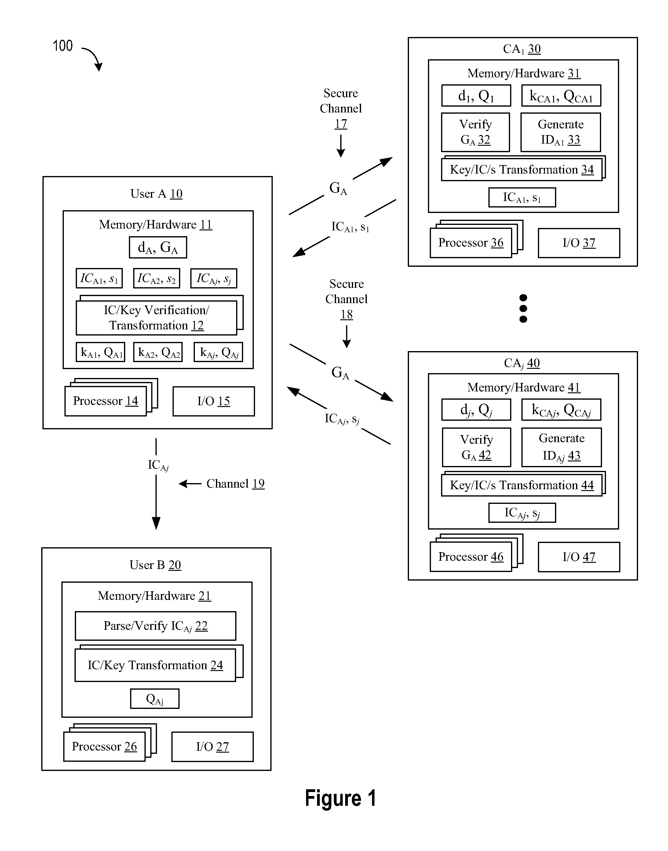 Using a single certificate request to generate credentials with multiple ECQV certificates