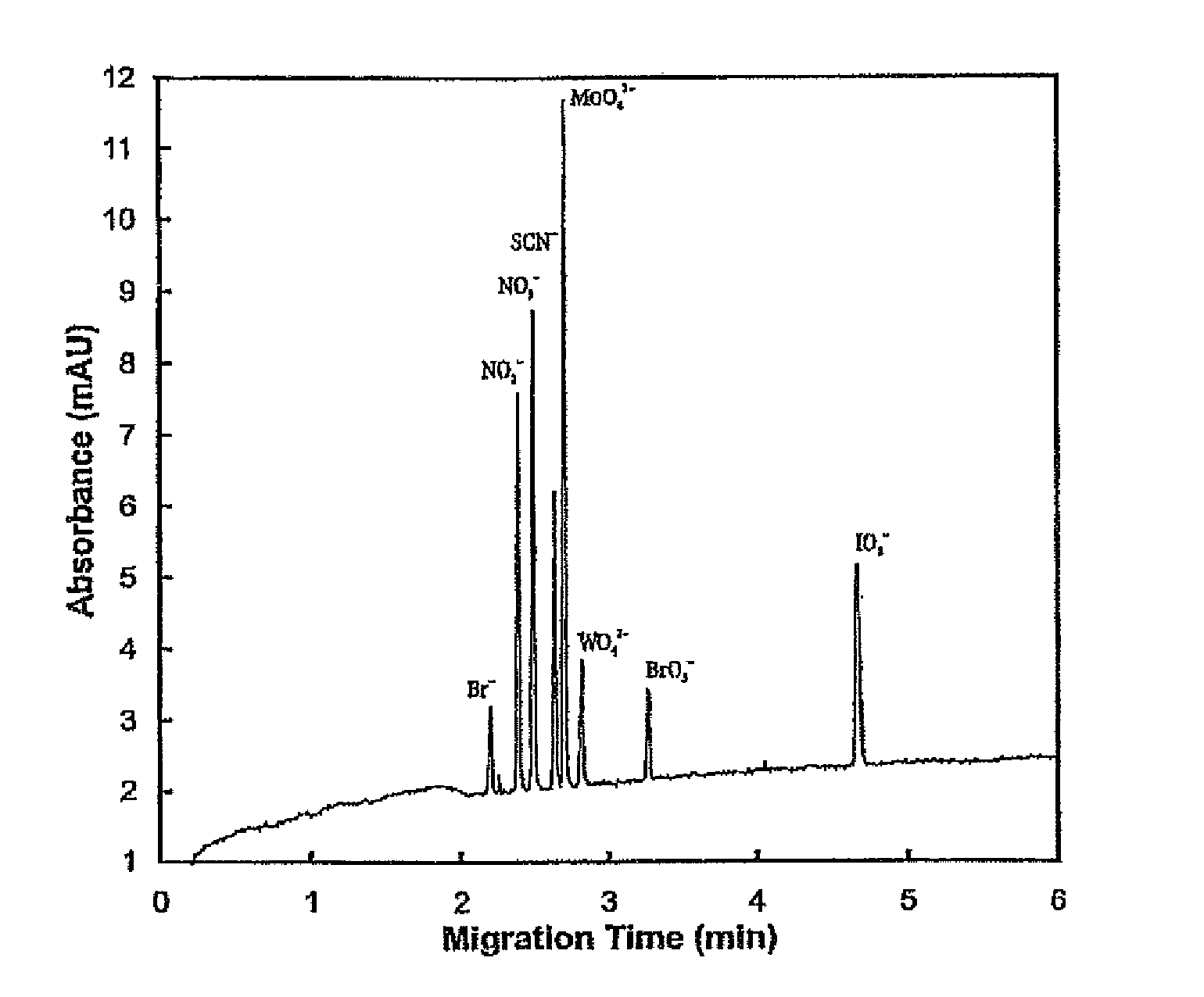 Open tube suitable for separation purposes comprising covalently bonded zwitterionic betaine groups