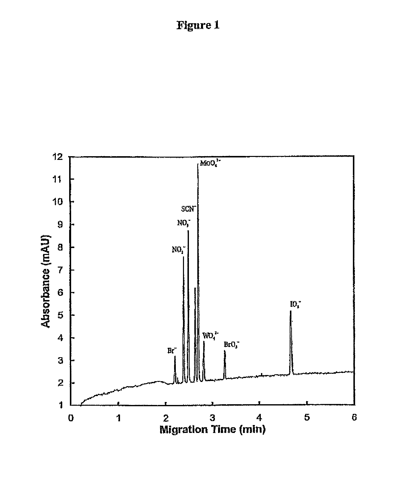 Open tube suitable for separation purposes comprising covalently bonded zwitterionic betaine groups