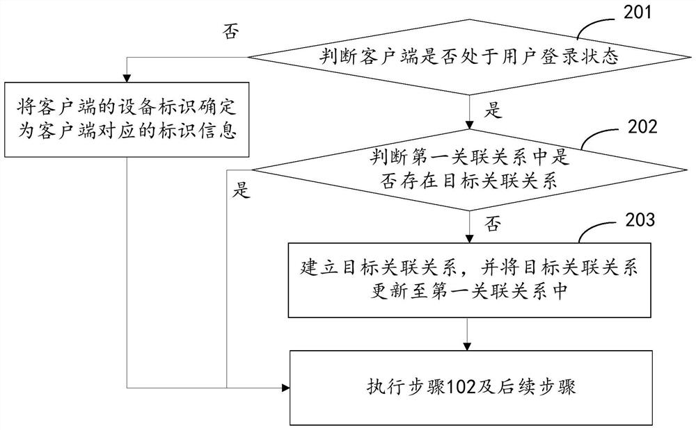 Video playing method, related equipment and computer readable storage medium