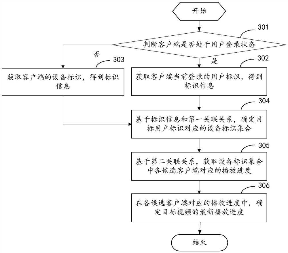 Video playing method, related equipment and computer readable storage medium