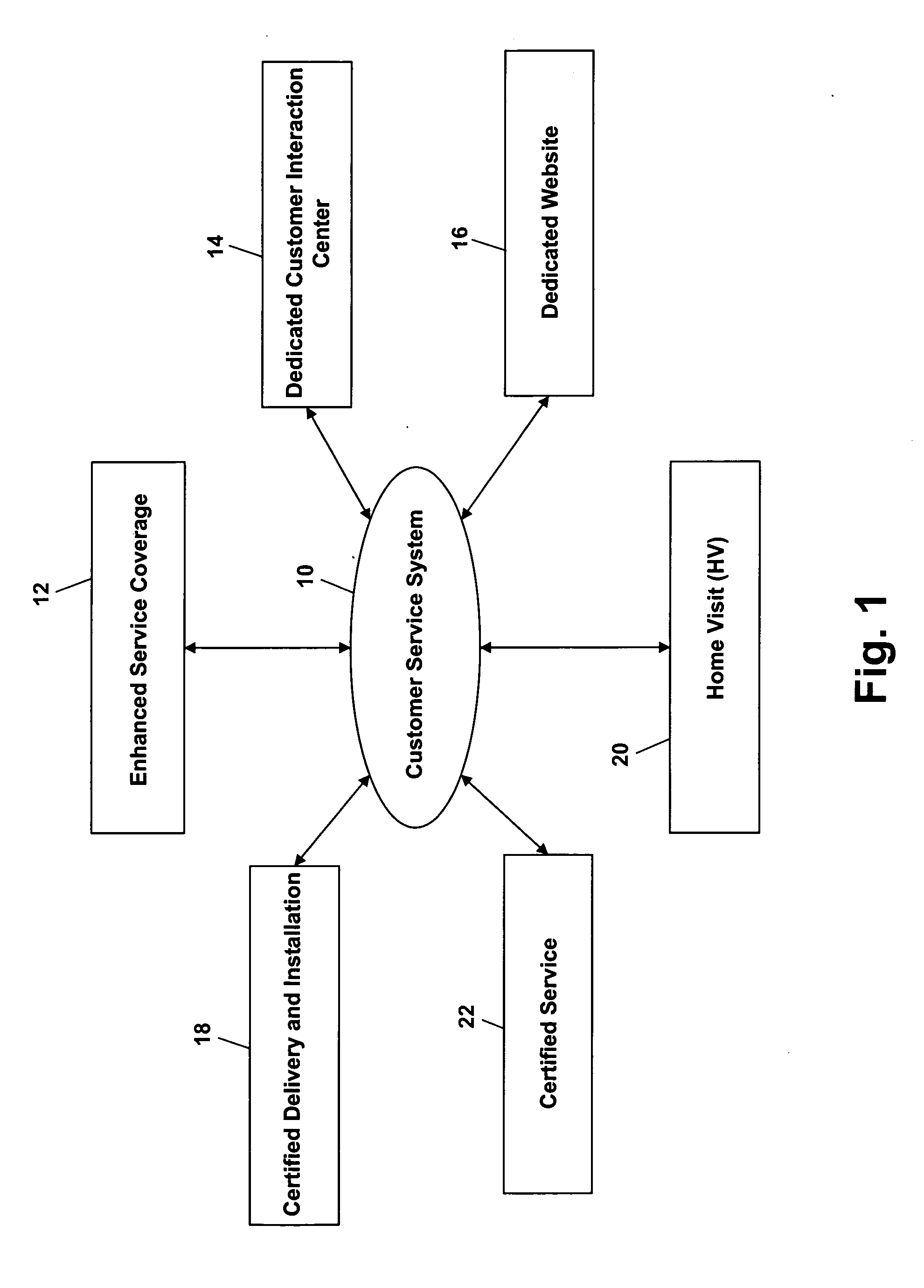 Method and system for providing customer service for a household appliance