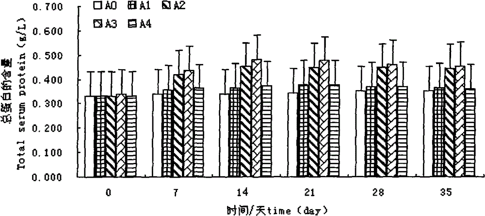 New application of fig polysaccharide