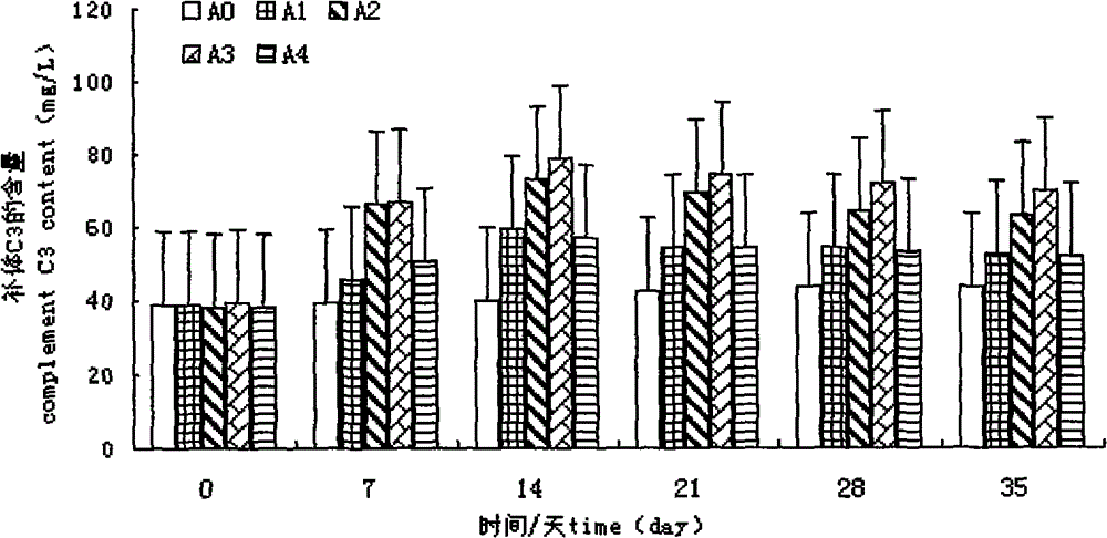 New application of fig polysaccharide