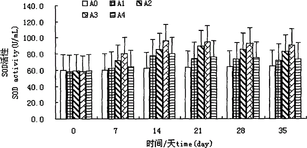 New application of fig polysaccharide